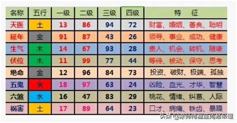 算手機號碼|手機號碼測吉兇/數字號碼吉兇查詢